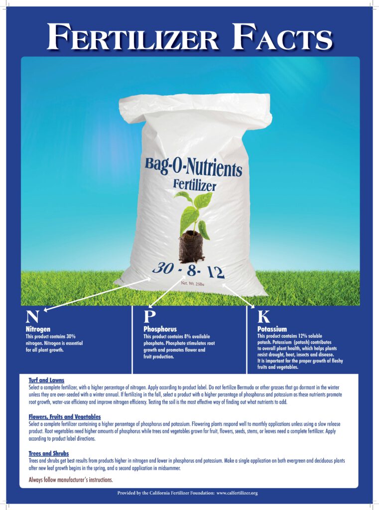 Fertilizer Facts